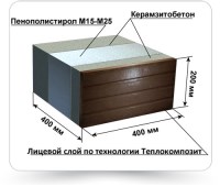 Автоматизированные линии для производства стройматериалов