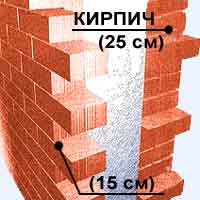 Утепление пеноизолом домов, коттеджей, промышленных зданий.